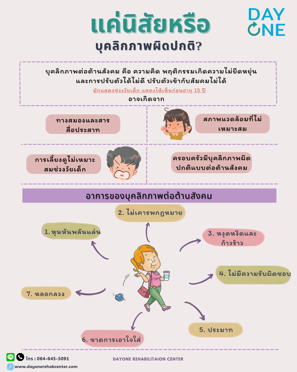 แค่นิสัย หรือ บุคลิกภาพผิดปกติ?
