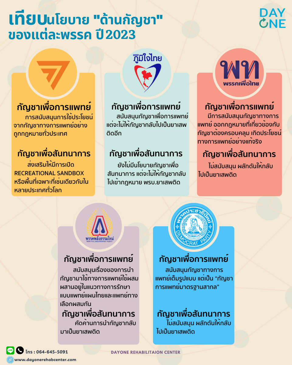 นโยบายเกี่ยวกับกัญชาเสรี