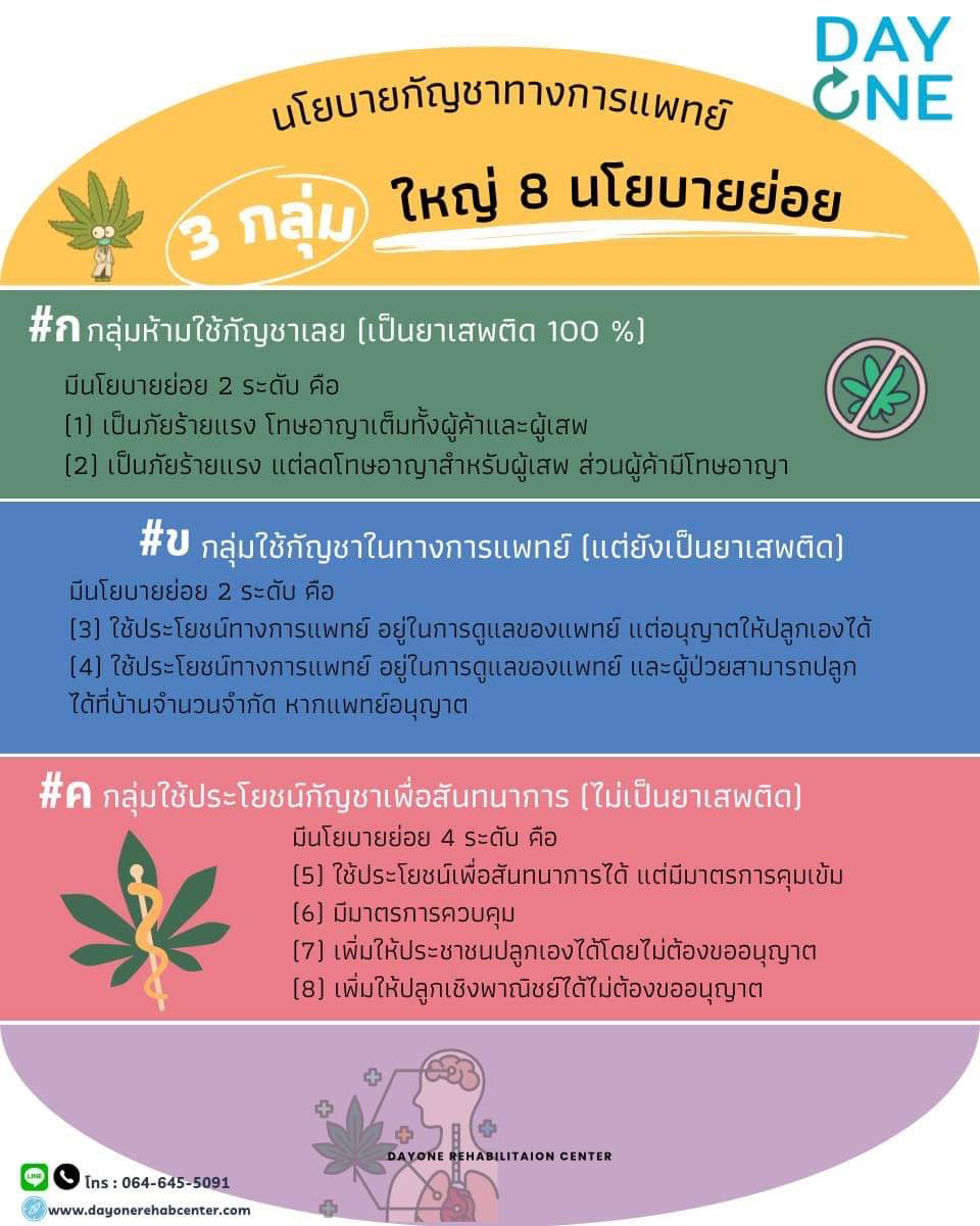 นโยบายกัญชาทางการแพทย์หรือกัญชาเสรี ?