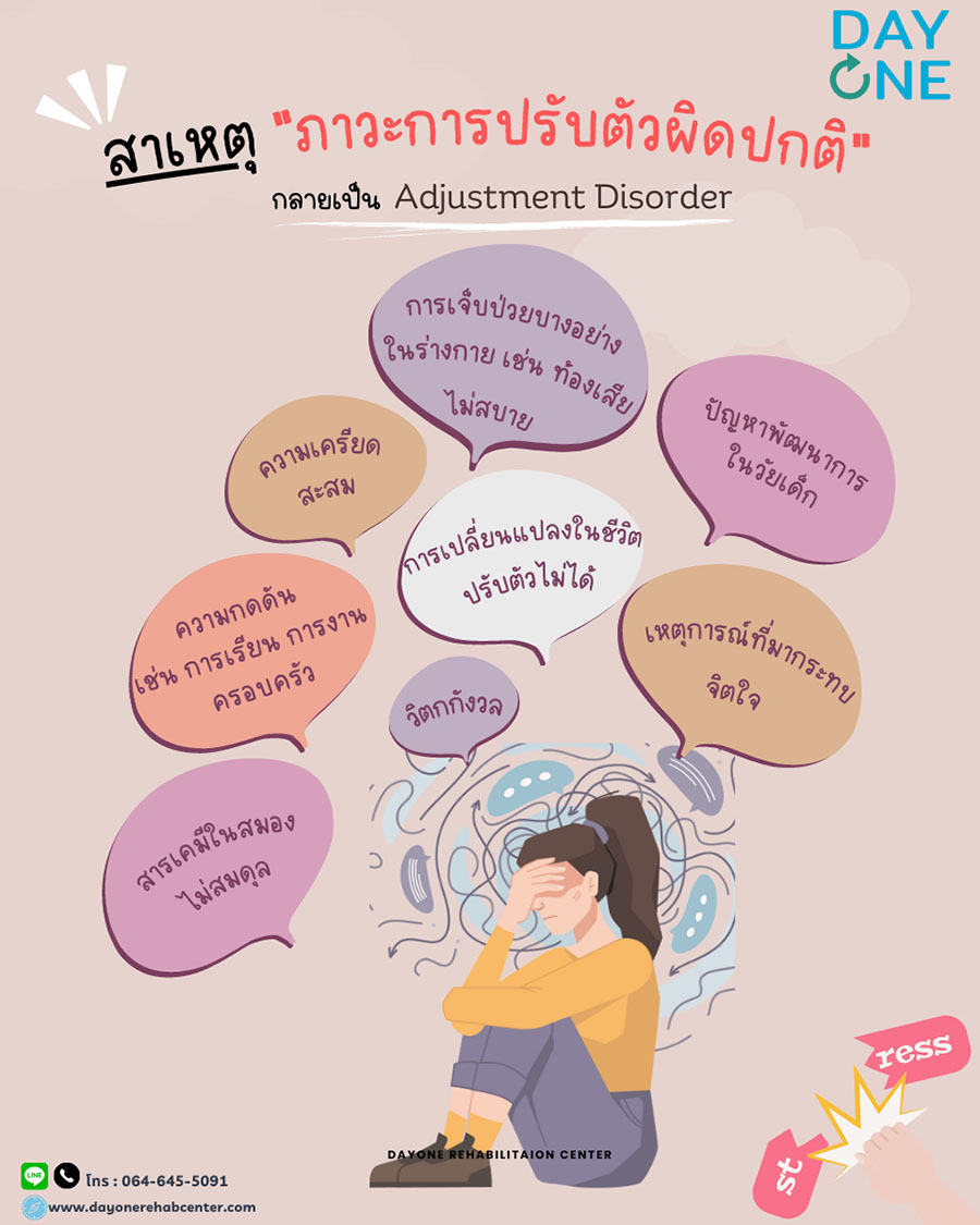 ภาวะการปรับตัวผิดปกติ