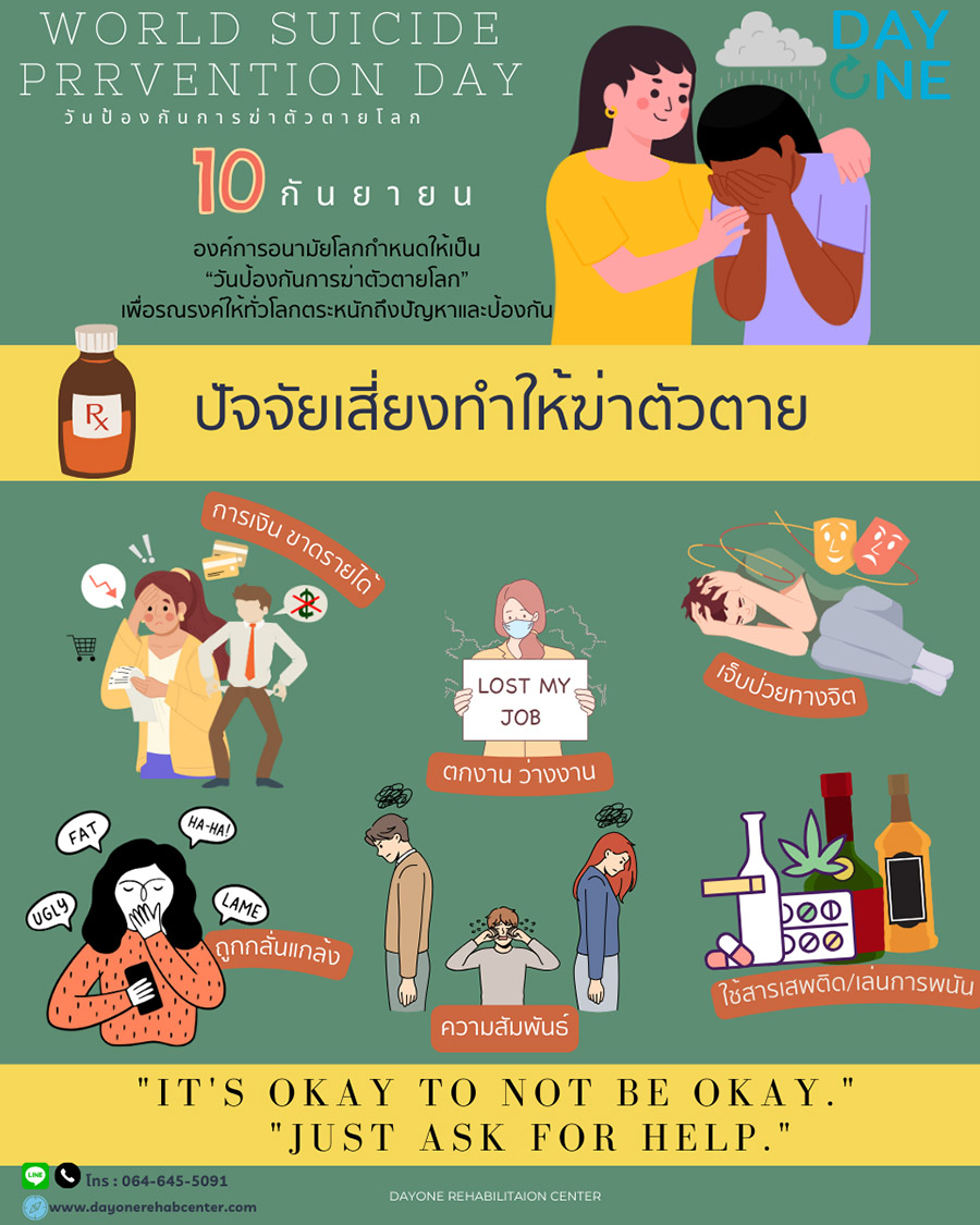 วันป้องกันการฆ่าตัวตายโลก (World Suicide Prevention Day)