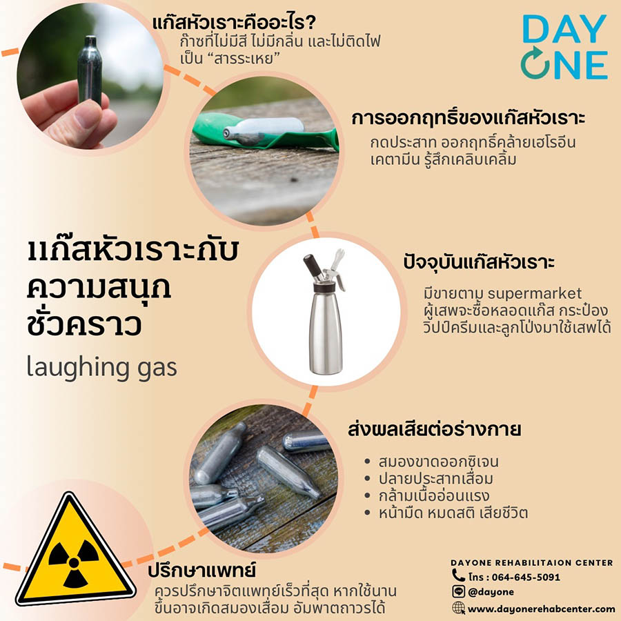 แก๊สหัวเราะกับความสนุกชั่วคราว