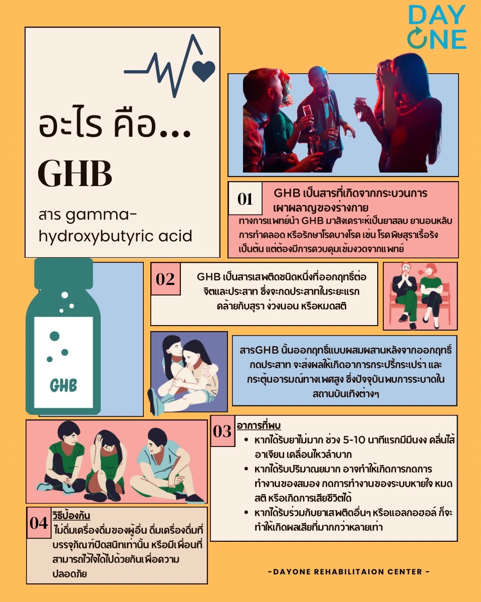 GHB จีเอชบี (GHB หรือ gamma-hydroxybutyric acid) คืออะไร
