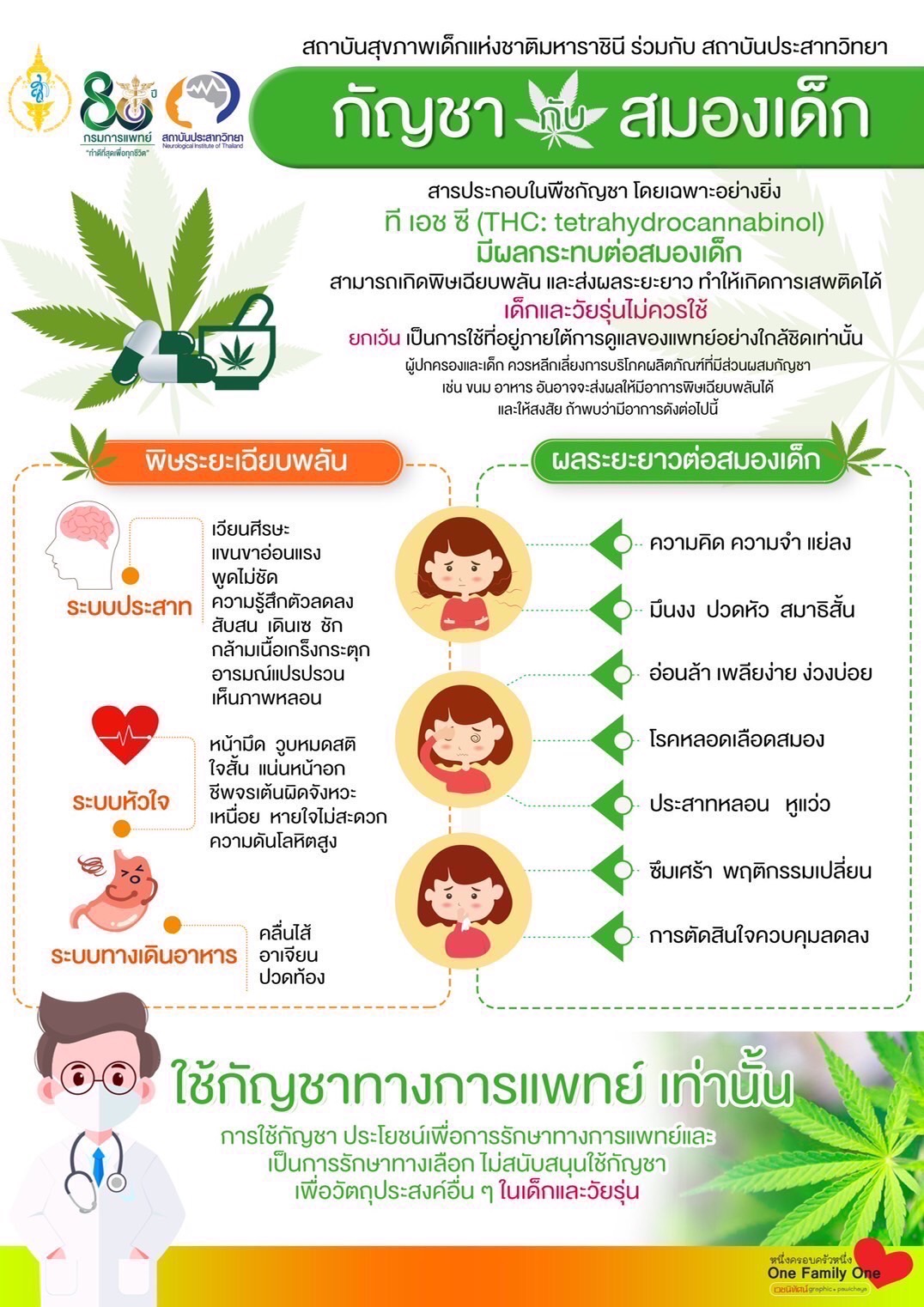 อันตรายจากกัญชา